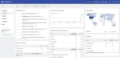 Matomo: Eine leistungsstarke Alternative zu Google Analytics mit Selbsthosting-Option
